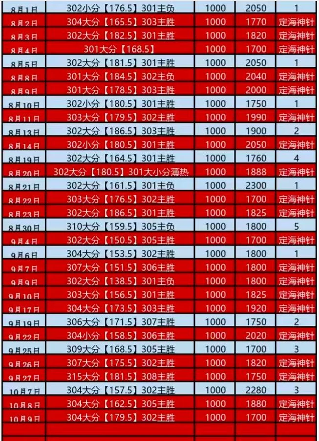 定海神针篮球赛事分析