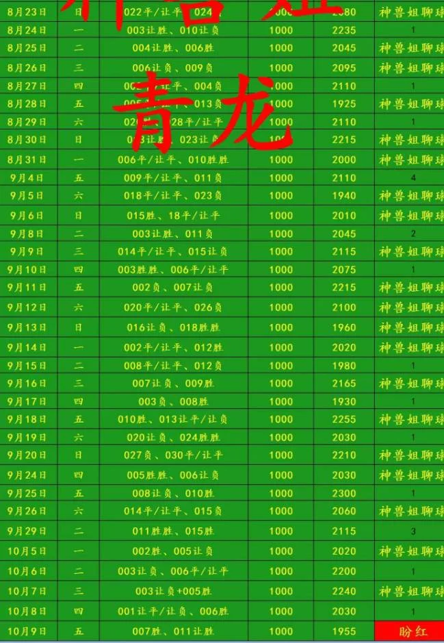 朱雀赛事分析
