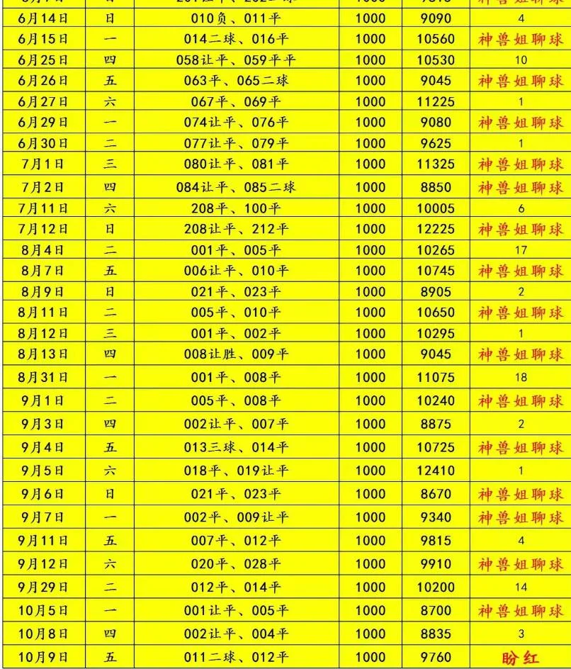 朱雀赛事分析