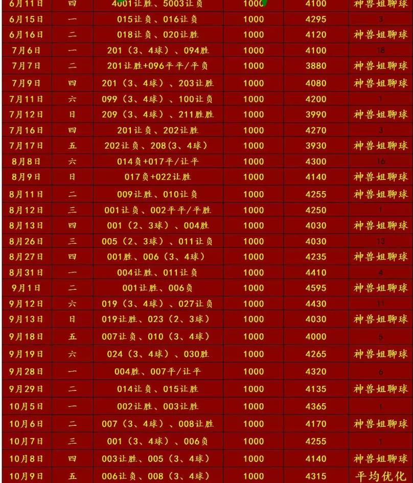 朱雀赛事分析