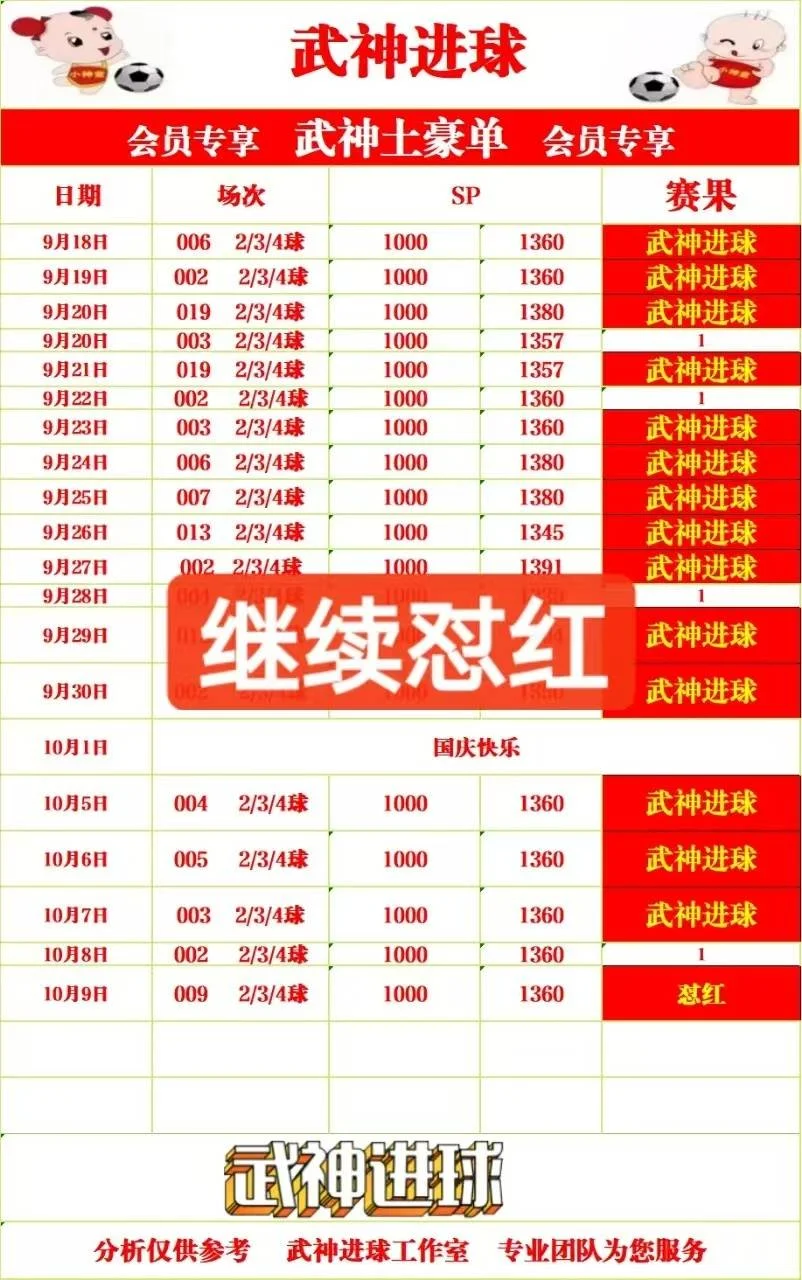 武神进球赛事分析