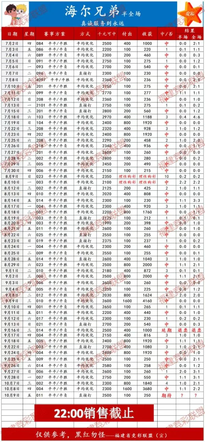 海尔半全场赛事分析