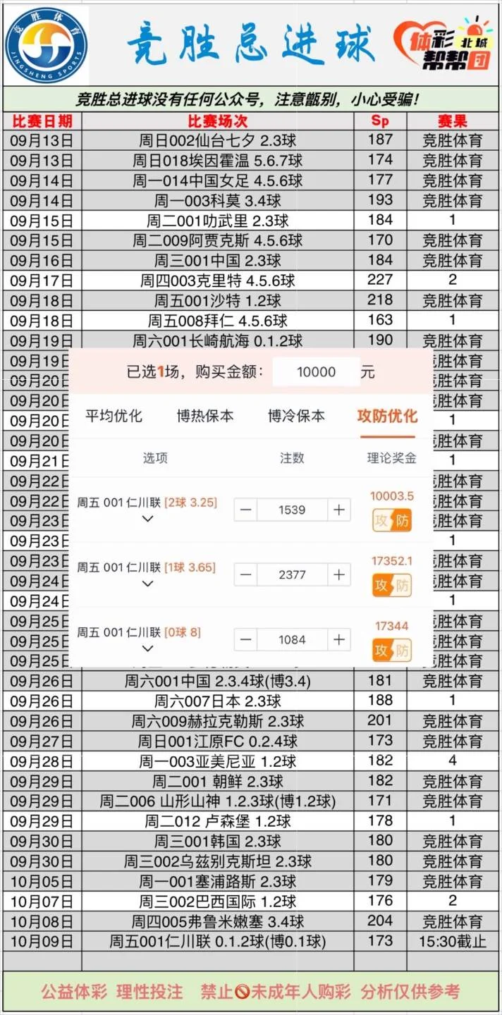 竞胜总进球更新！赛事分析