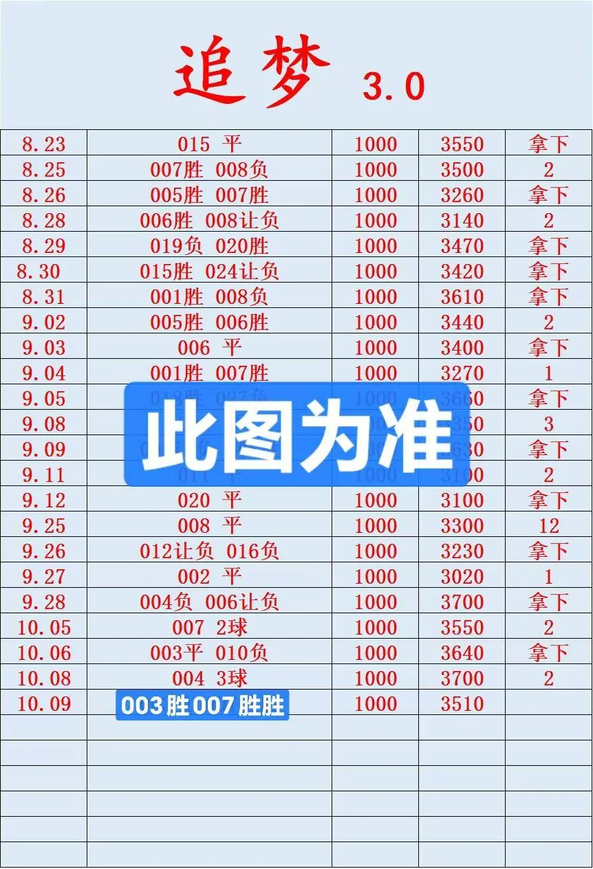追梦3.0更正赛事分析