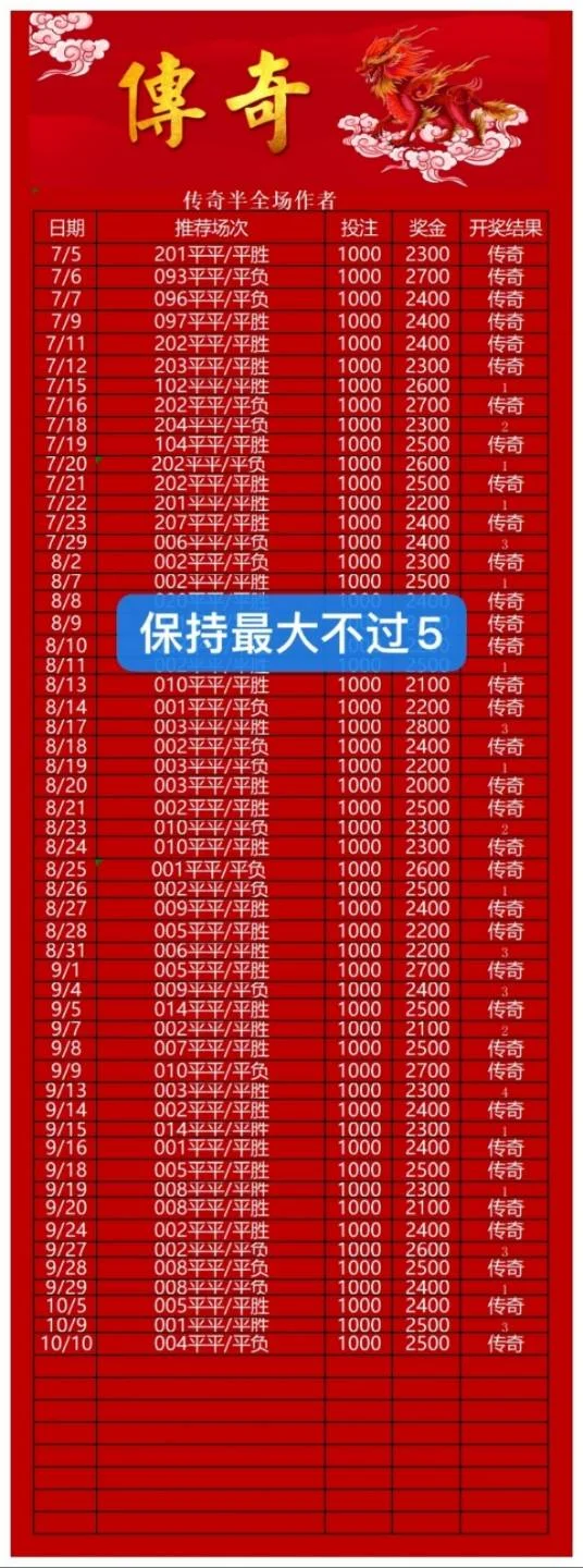 京城传奇赛事分析