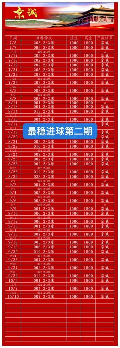京城传奇赛事分析