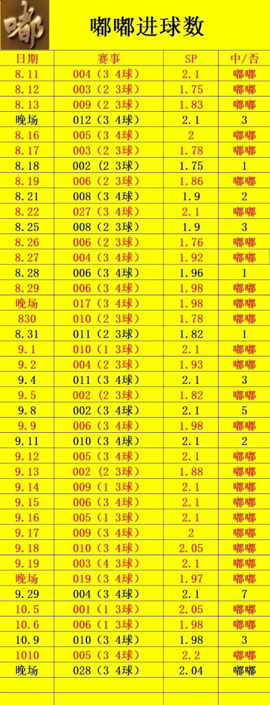 嘟嘟进球3.0晚场赛事分析