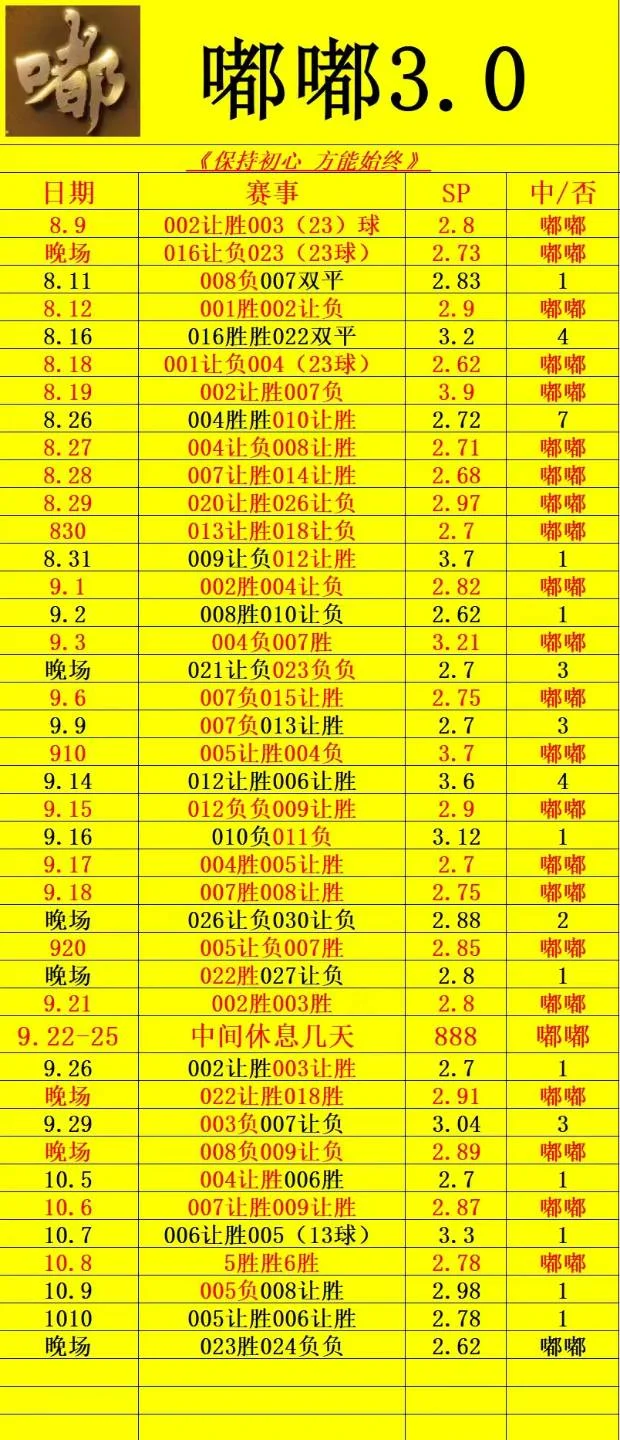 嘟嘟进球3.0晚场赛事分析