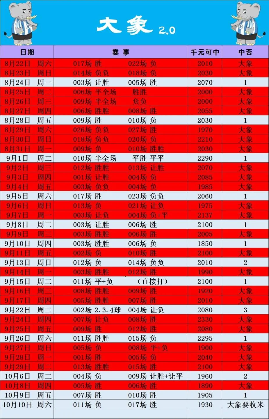 方案已出赛事分析