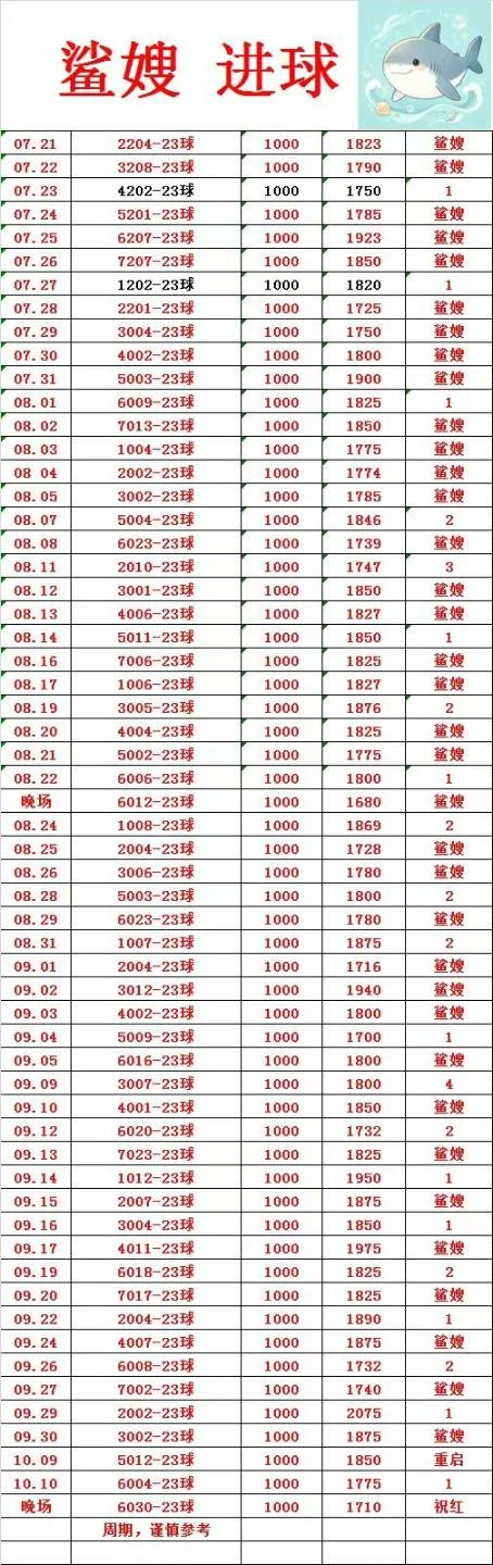 鲨嫂进球晚场赛事分析