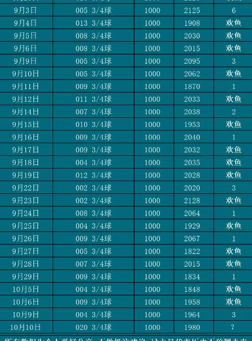 10.10欢鱼赛事分析