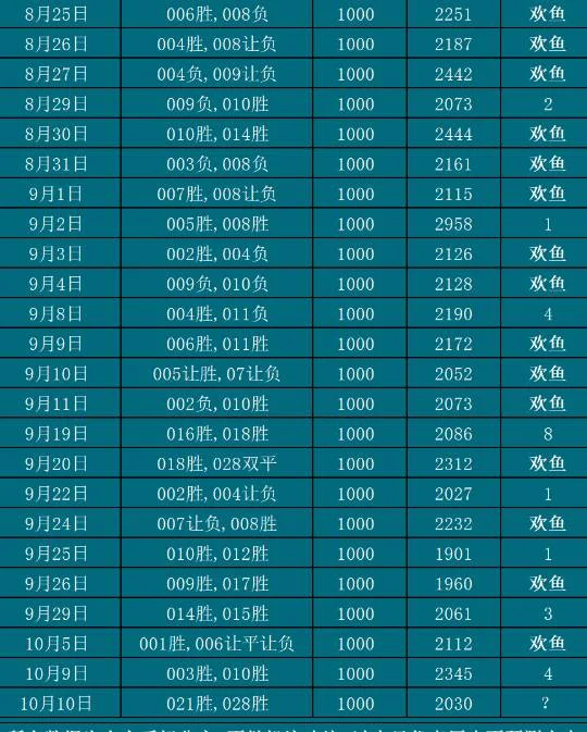 10.10欢鱼赛事分析