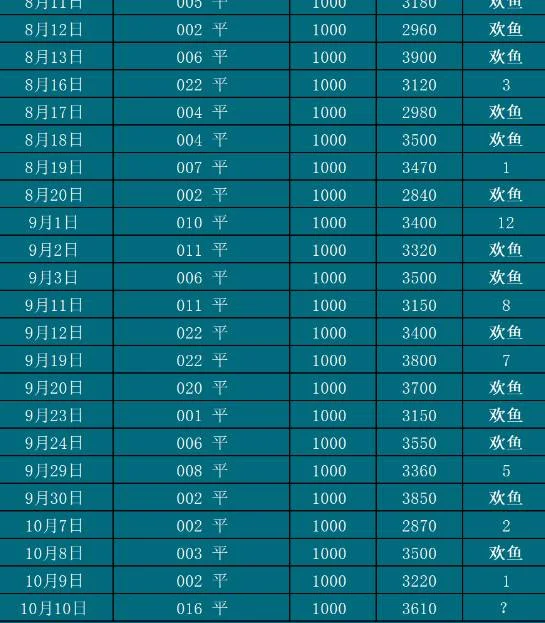 10.10欢鱼赛事分析