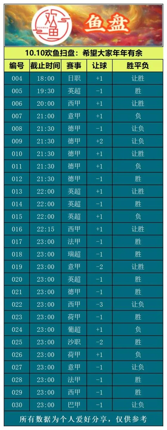 10.10欢鱼赛事分析