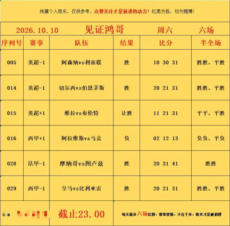 10.10鸿哥赛事分析