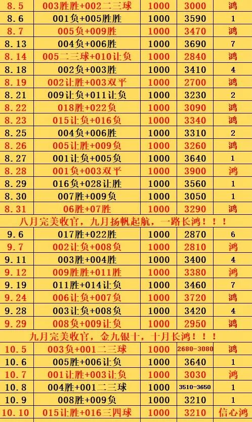 10.10鸿哥赛事分析