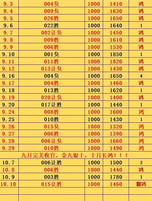10.10鸿哥赛事分析
