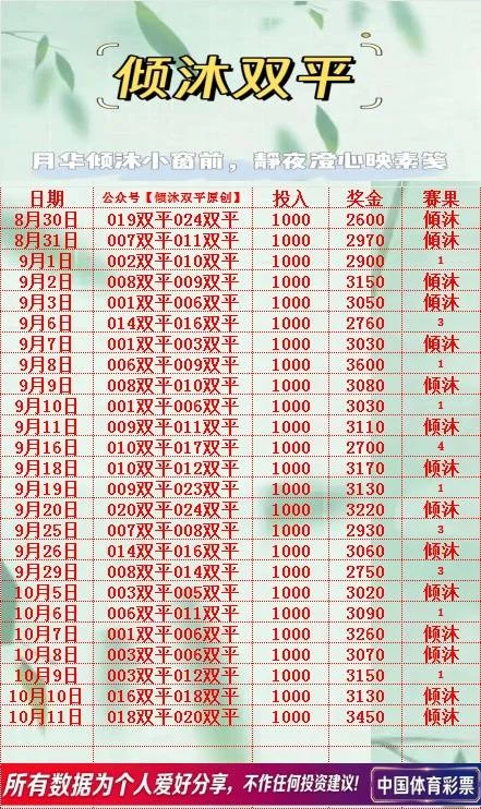 倾沐系列赛事分析
