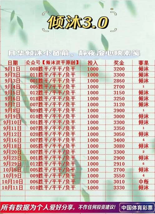 倾沐系列赛事分析
