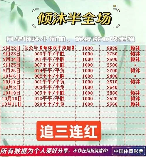倾沐系列赛事分析