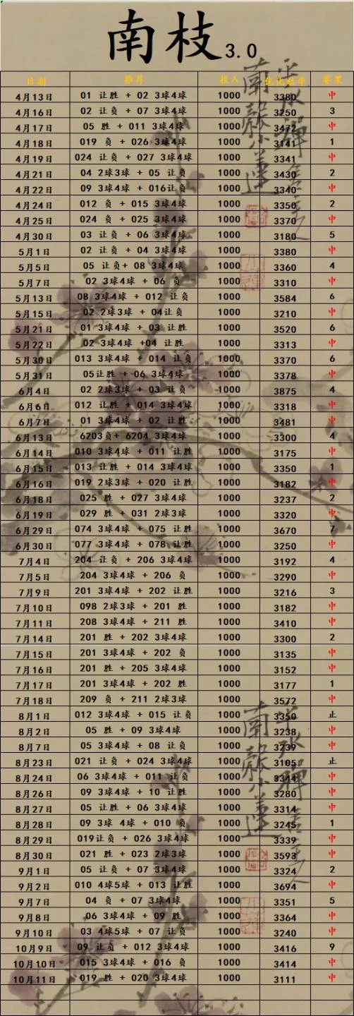 南枝更正赛事分析