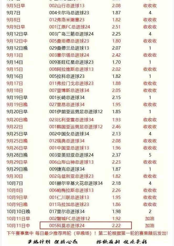 大四喜中场赛事分析