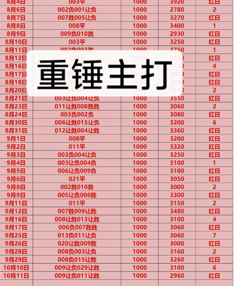 情人晚场赛事分析