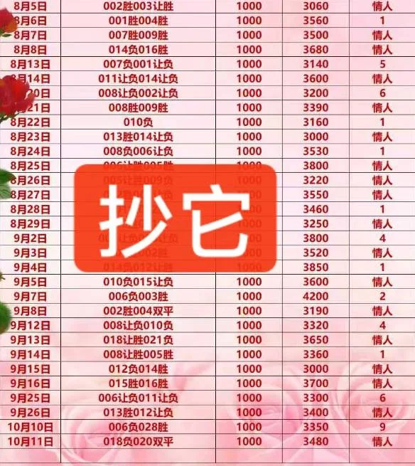 情人晚场赛事分析