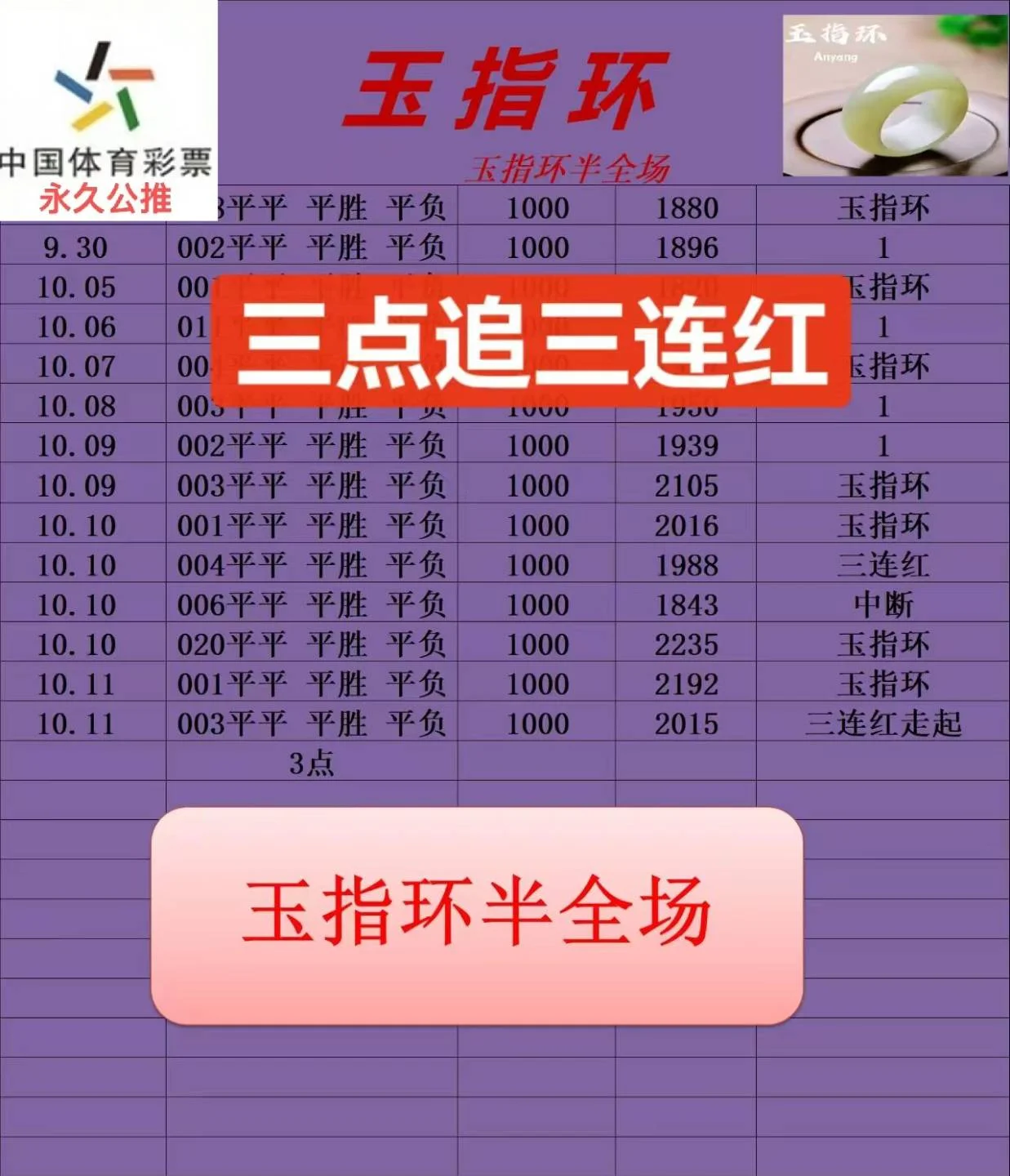 玉指环中场赛事分析