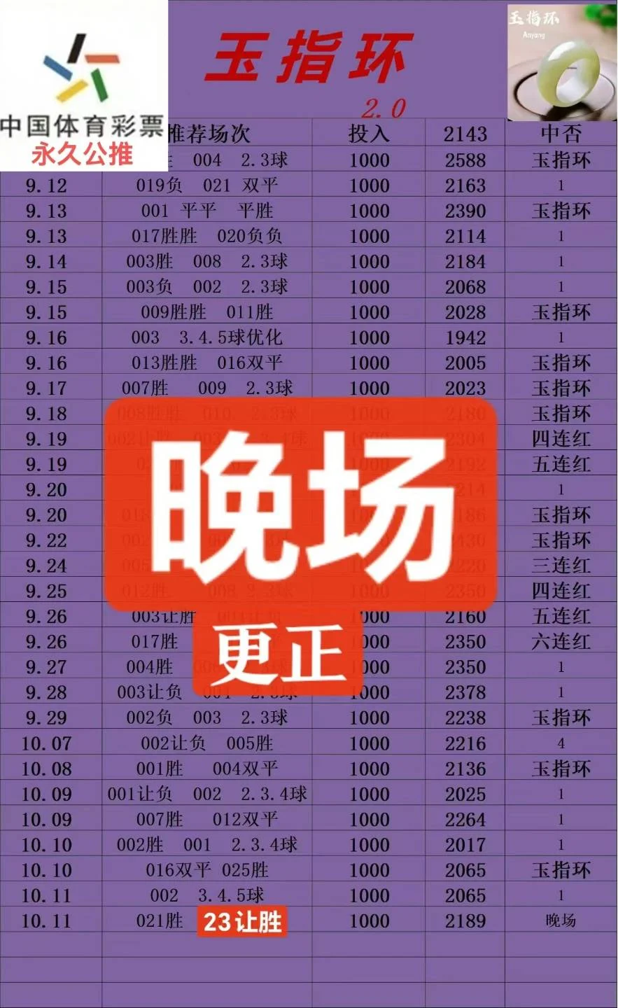 玉指环2.0更正赛事分析