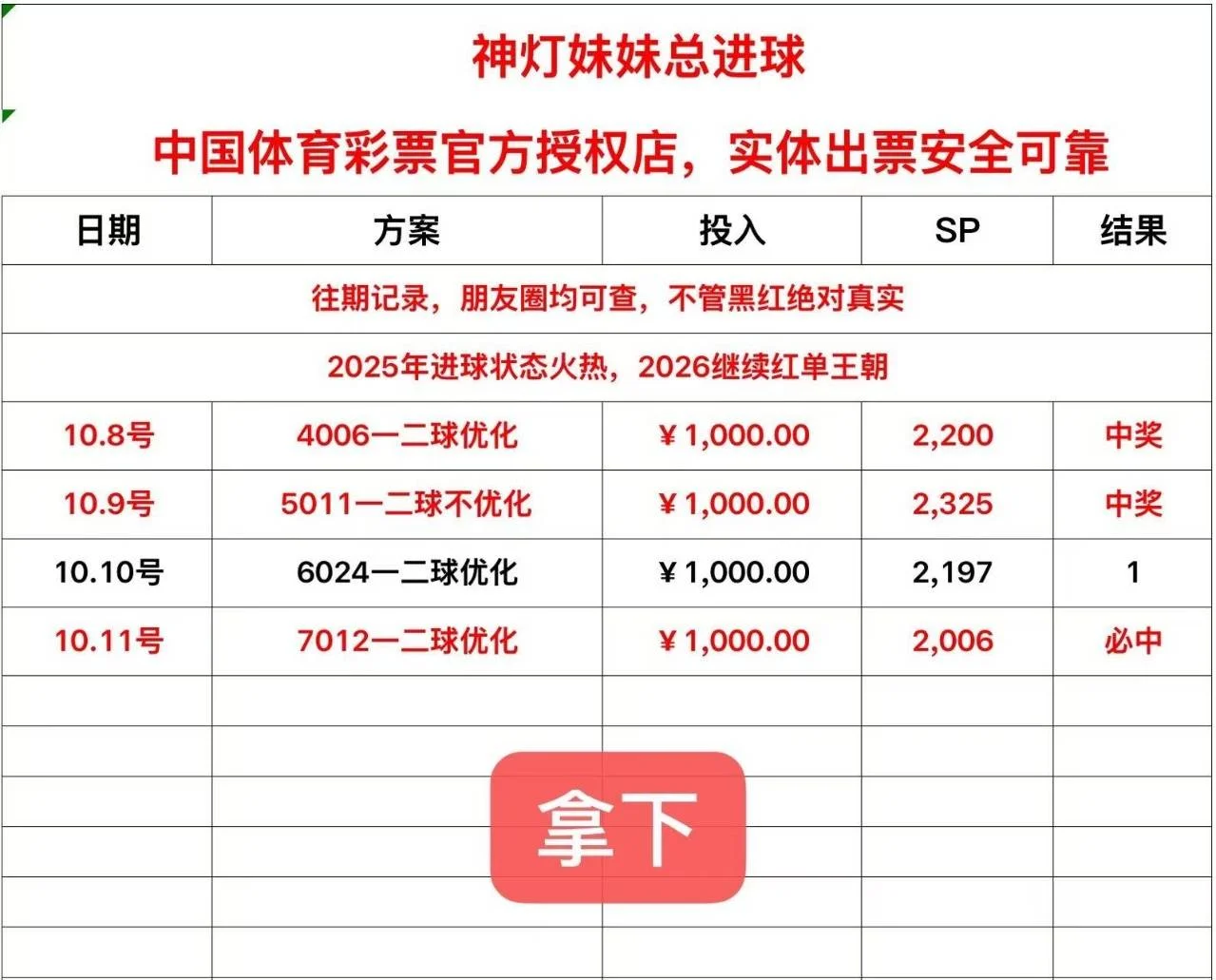 神灯妹妹进球赛事分析