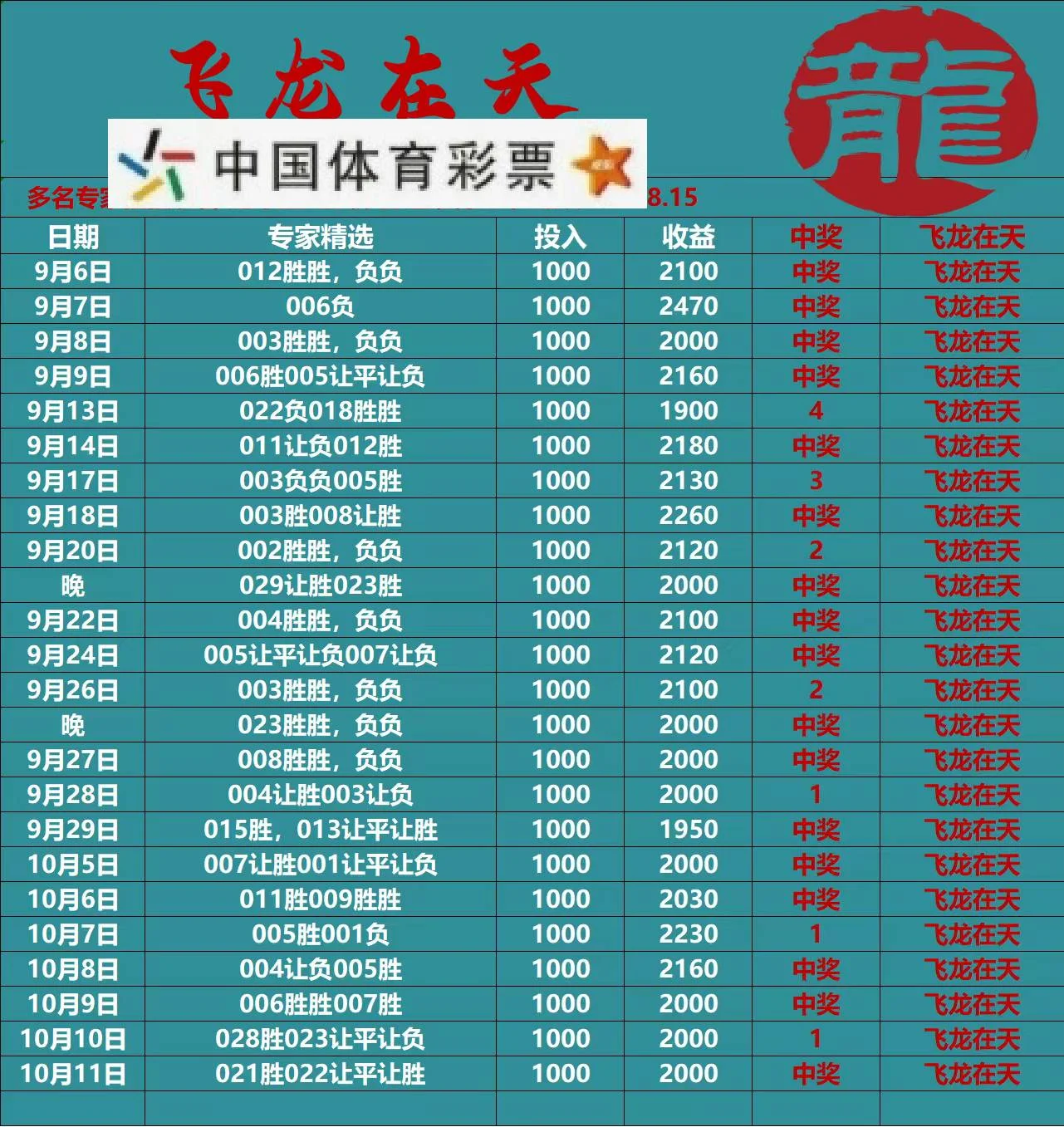 红日晚场赛事分析