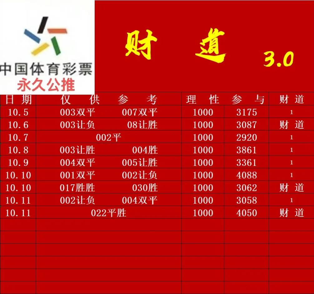财道晚场赛事分析