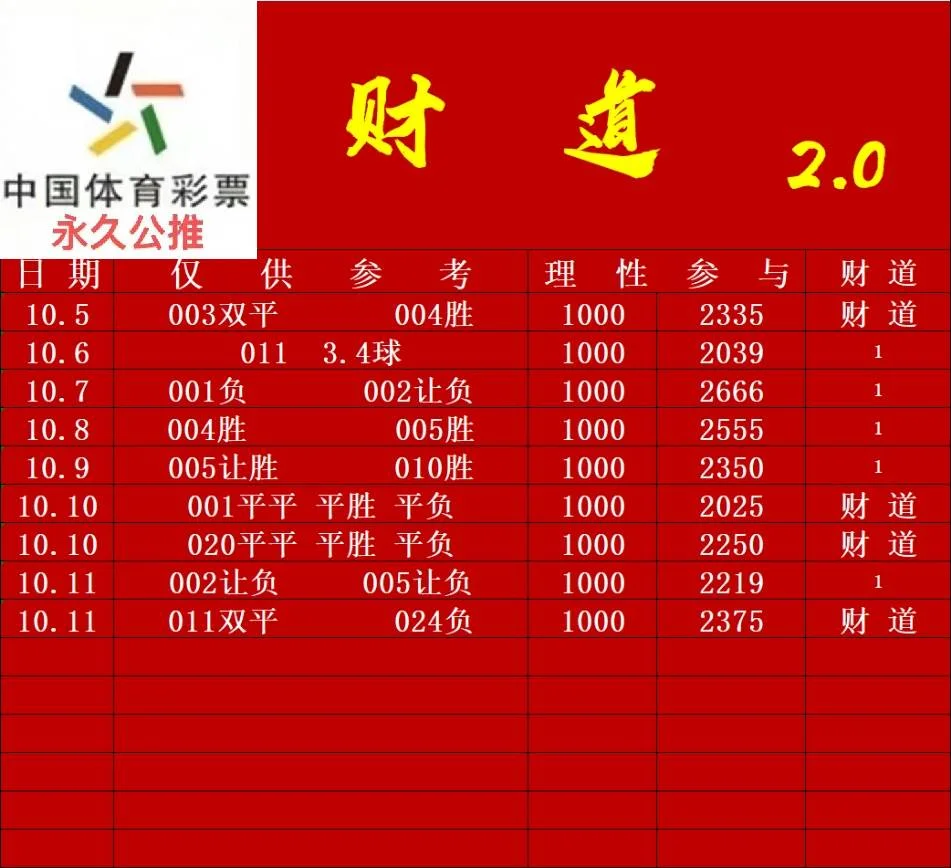 财道晚场赛事分析