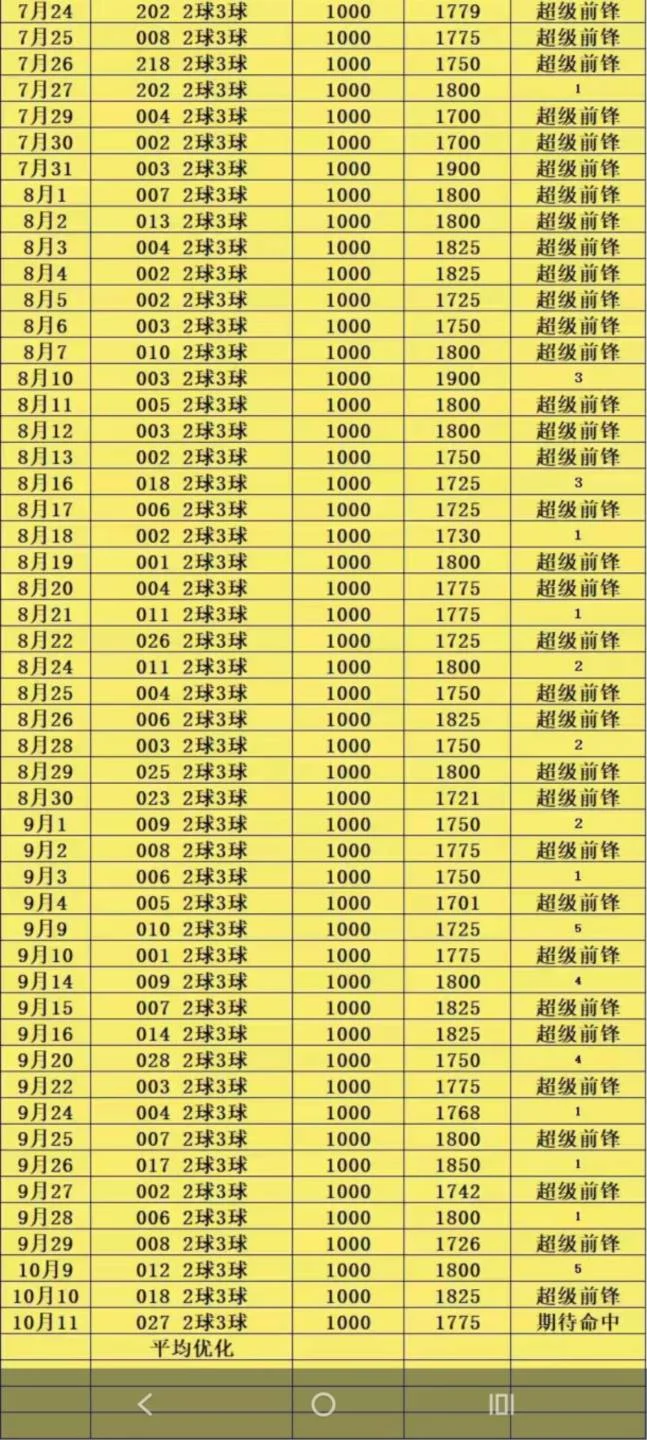 超级前锋进球赛事分析