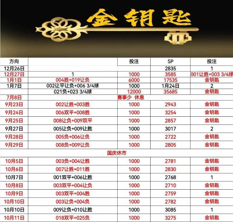 金钥匙以为为准赛事分析