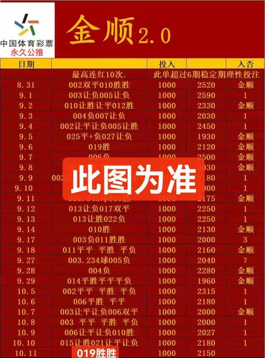金顺2.0更正赛事分析