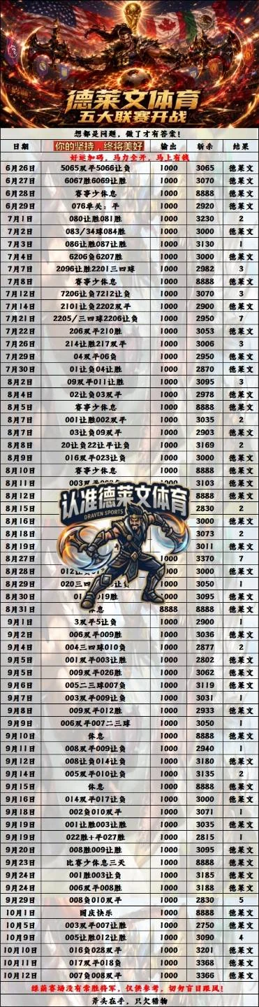 德莱文赛事分析