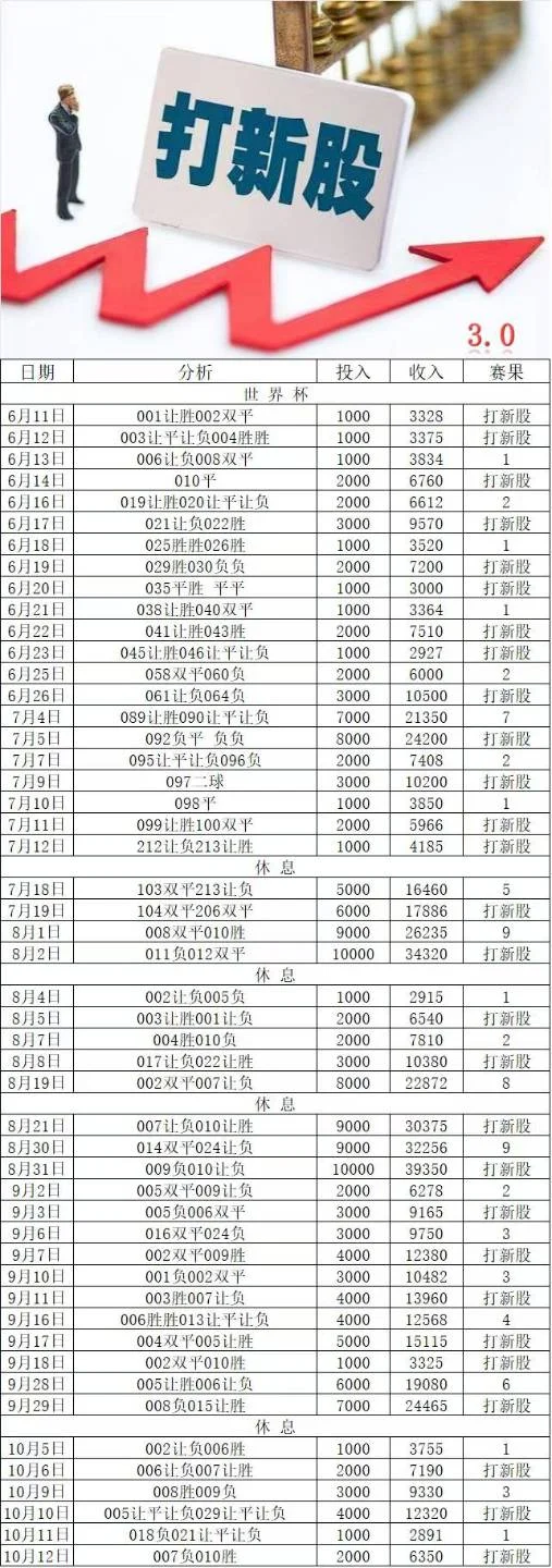 打新股更正赛事分析