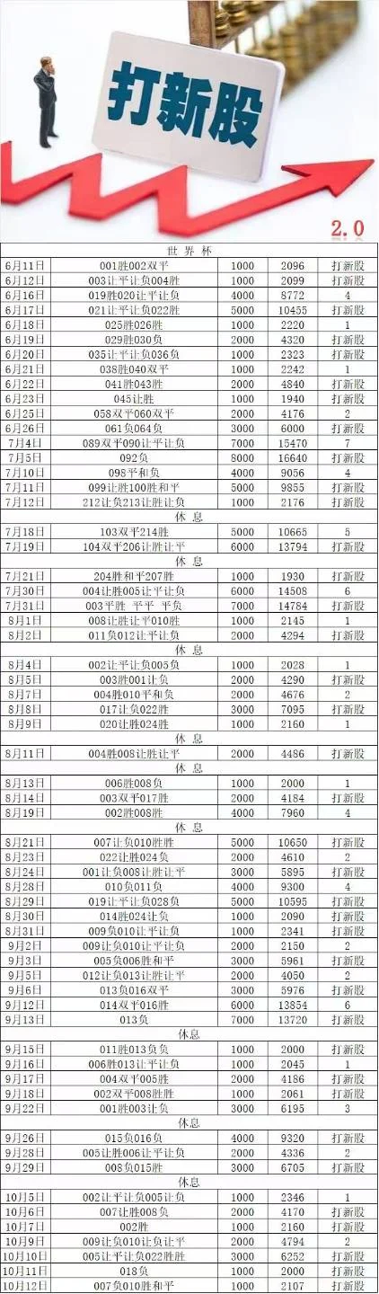 打新股更正赛事分析