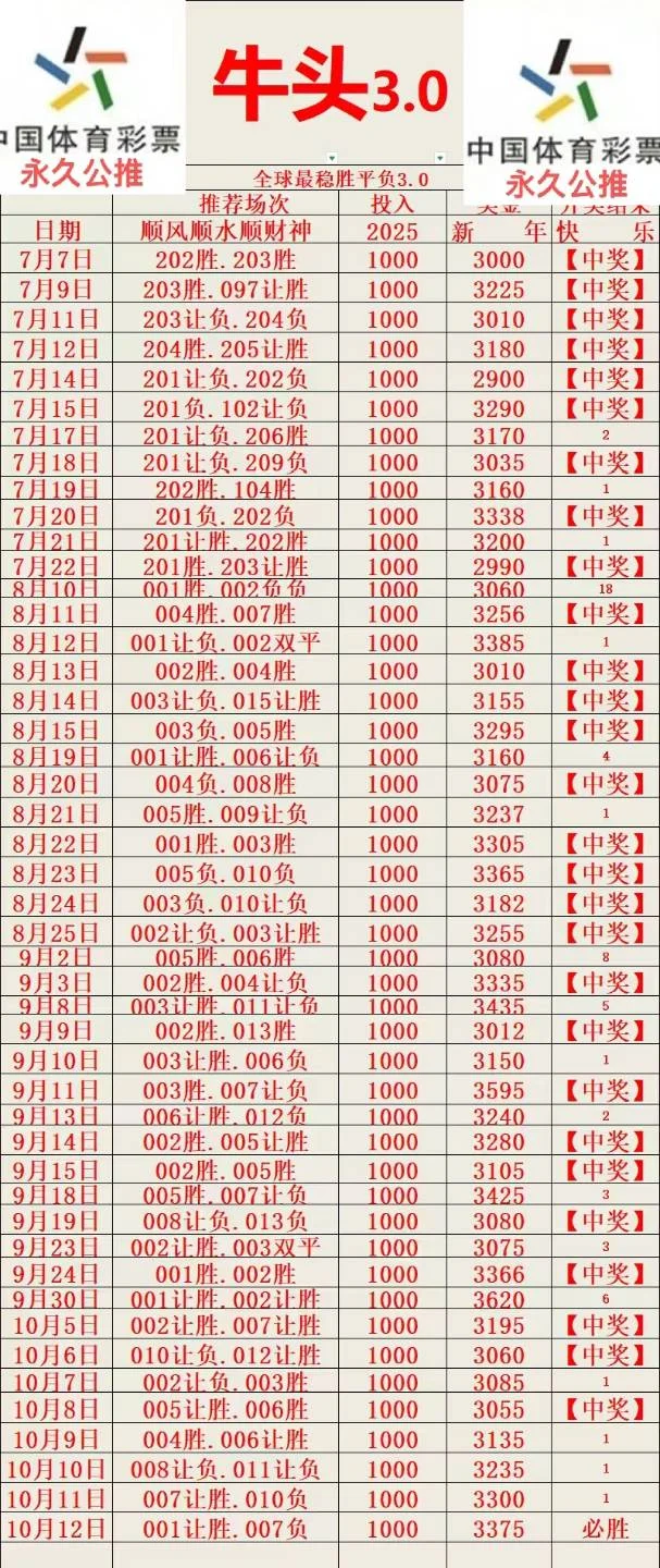 飞虎队老彩民赛事分析