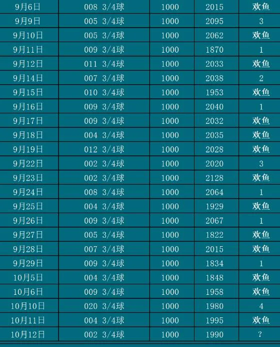 10.12欢鱼赛事分析