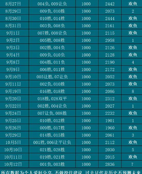 10.12欢鱼赛事分析