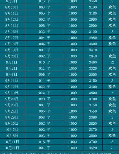 10.12欢鱼赛事分析