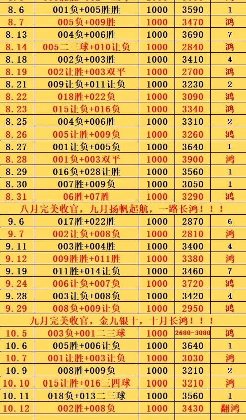 10.12鸿哥赛事分析