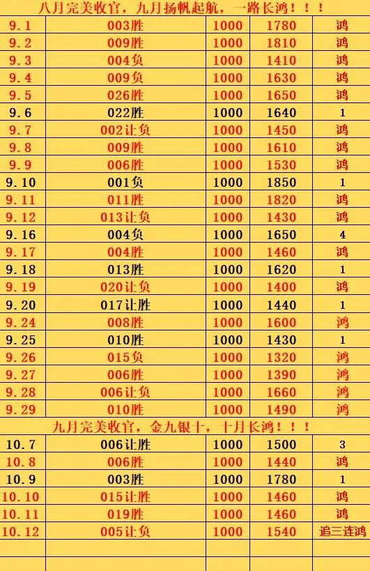 10.12鸿哥赛事分析