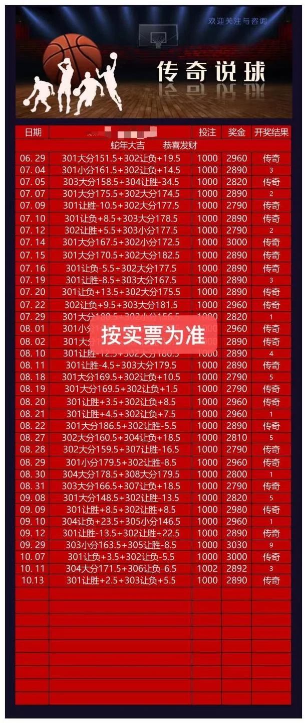 传奇篮球更正赛事分析