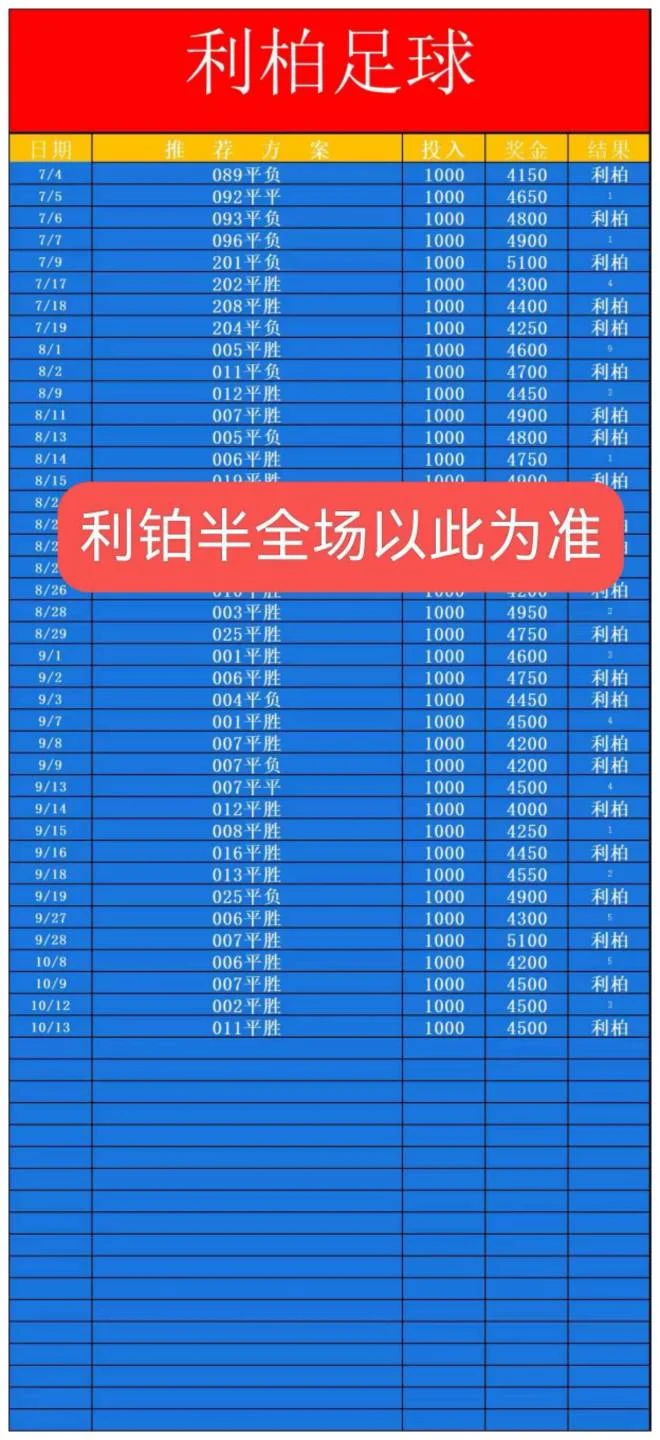 利柏半场更正赛事分析