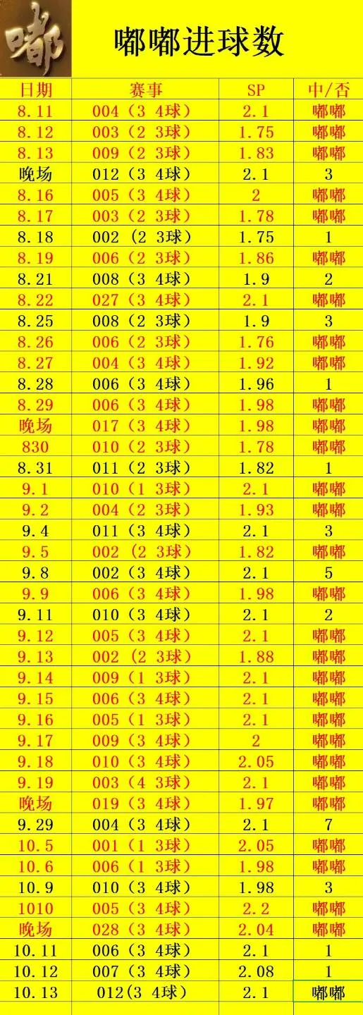 嘟嘟篮球足球赛事分析