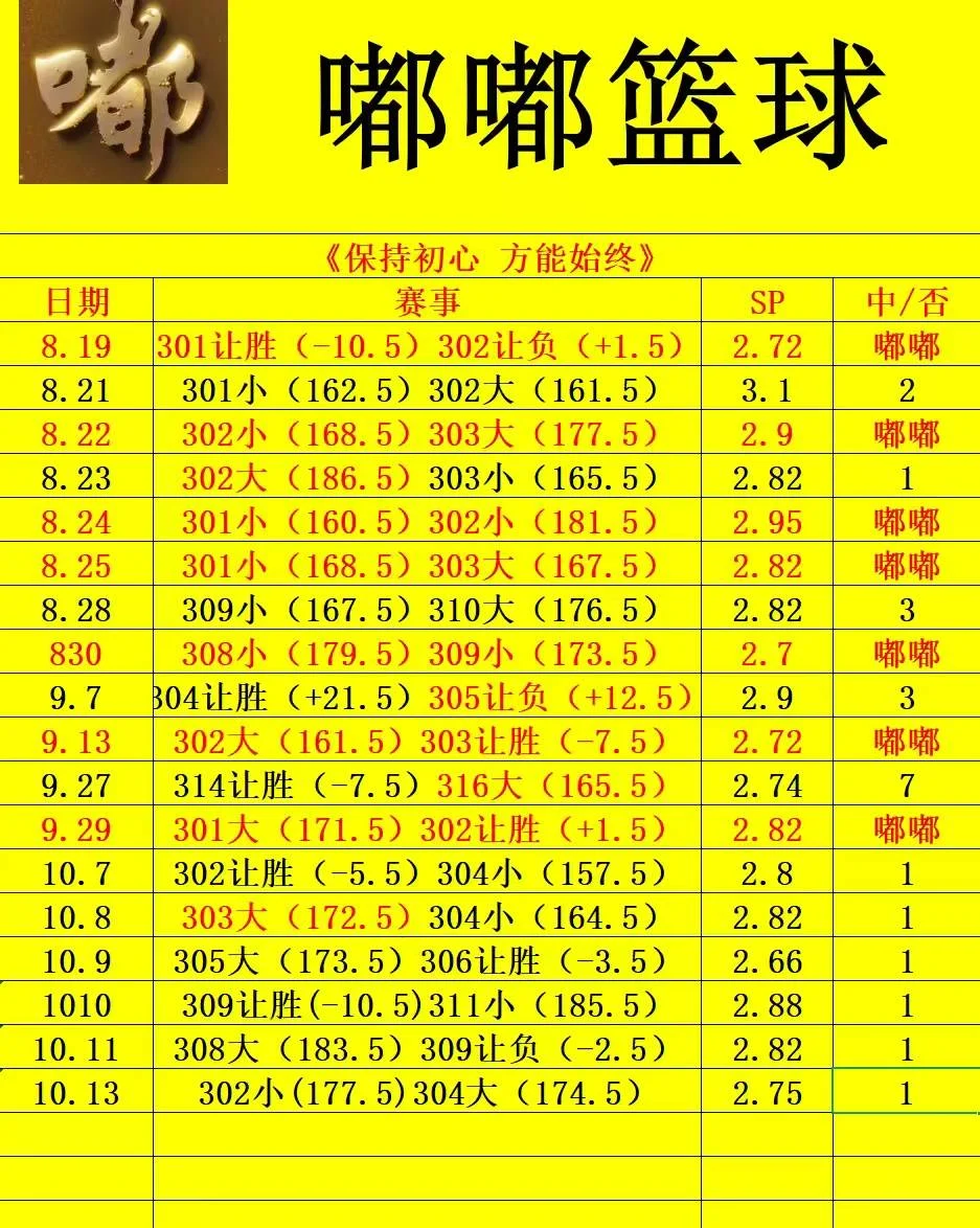 嘟嘟篮球足球赛事分析
